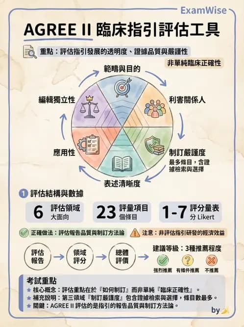 專師 - 臨床診療指引評析 - AI 圖文解析預覽