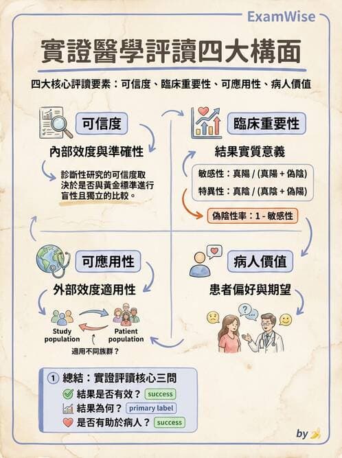 專師 - 臨床診療指引評析 - AI 圖文解析預覽