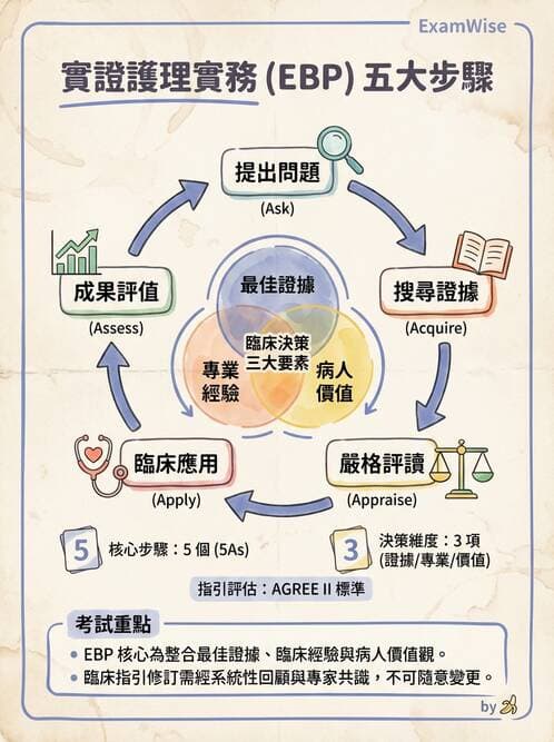 專師 - 文獻評讀與證據等級 - AI 圖文解析預覽