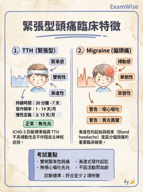 專師 - 腦神經檢查與神經學評估 - AI 圖文解析預覽
