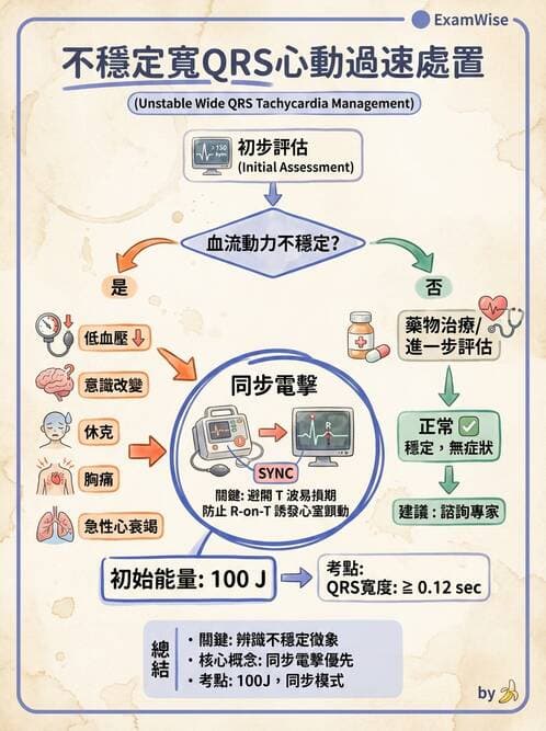 專師 - 心律不整與電擊治療 - AI 圖文解析預覽