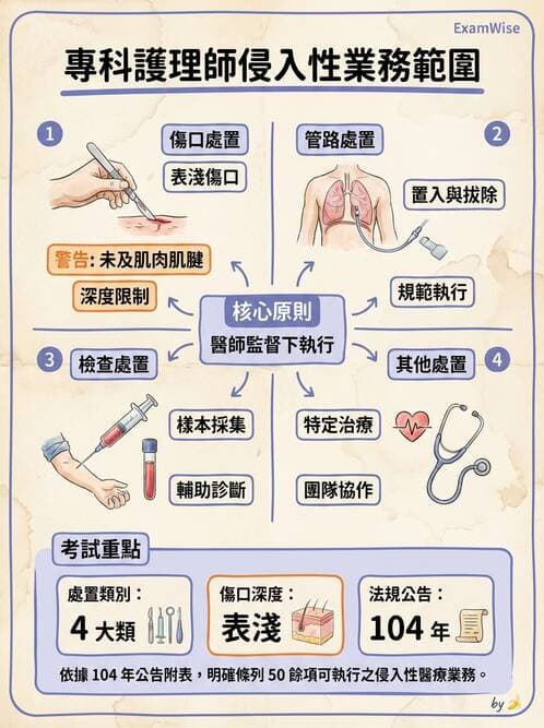 專師 - 專師執業範圍與業務辦法 - AI 圖文解析預覽