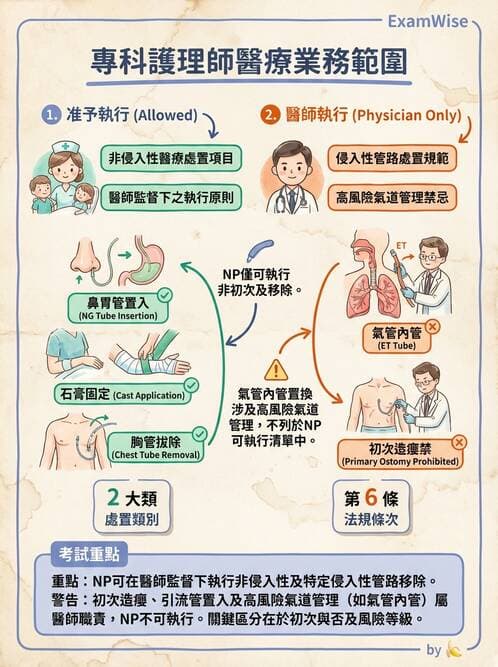 專師 - 專師執業範圍與業務辦法 - AI 圖文解析預覽