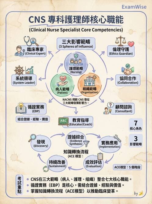 專師 - NP角色與核心能力 - AI 圖文解析預覽