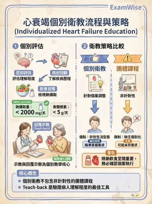 專師 - 臨床溝通情境與衛教 - AI 圖文解析預覽