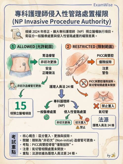 專師 - 專師執業範圍與業務辦法 - AI 圖文解析預覽