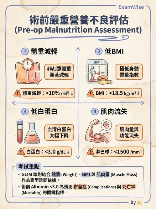 專師 - 營養學 - AI 圖文解析預覽