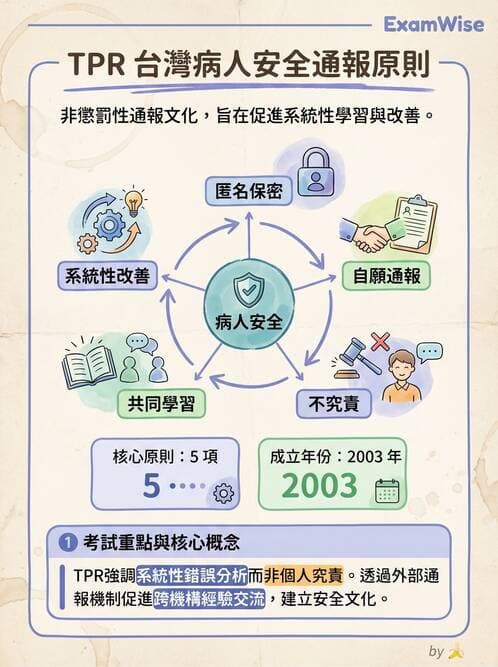 專師 - 病人安全 - AI 圖文解析預覽