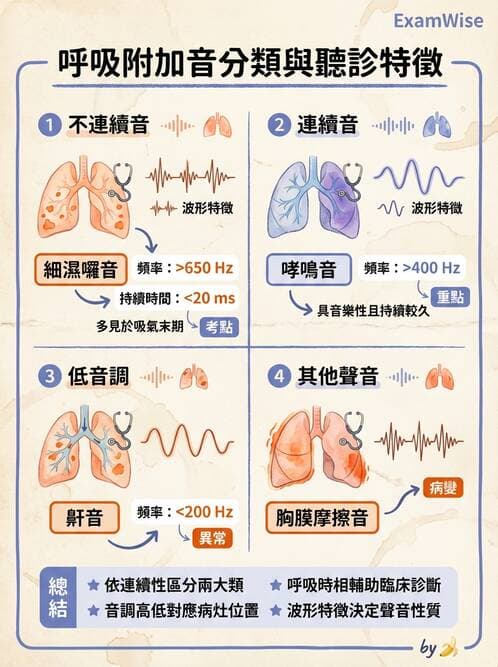 專師 - 呼吸治療與ABG - AI 圖文解析預覽