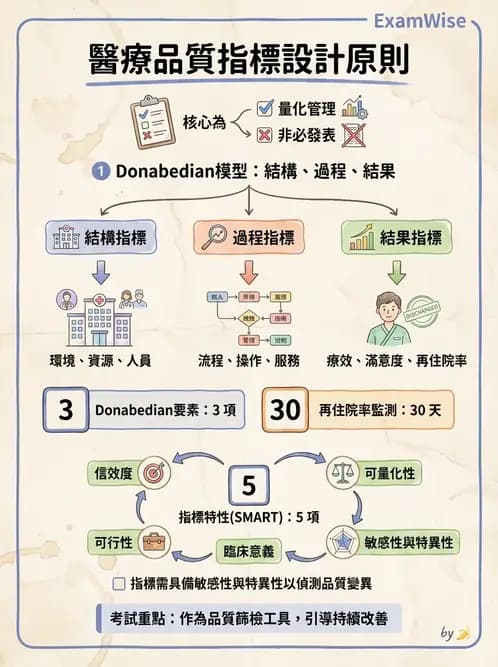 專師 - 品質指標與評量架構 - AI 圖文解析預覽