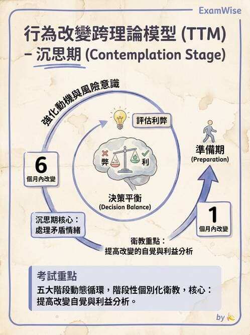 專師 - 菸檳防治與戒菸 - AI 圖文解析預覽