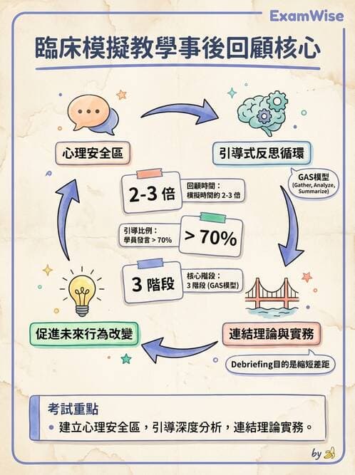 專師 - 教學與臨床評量 - AI 圖文解析預覽