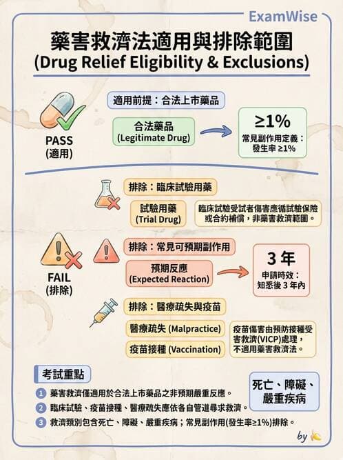 專師 - 醫療相關法規 - AI 圖文解析預覽