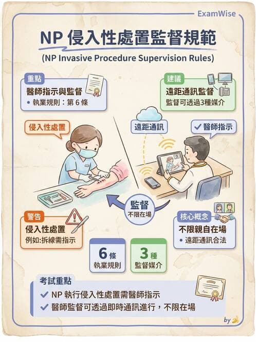 專師 - 專師執業範圍與業務辦法 - AI 圖文解析預覽