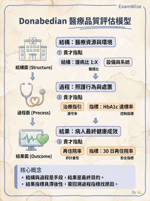 專師 - 品質指標與評量架構 - AI 圖文解析預覽