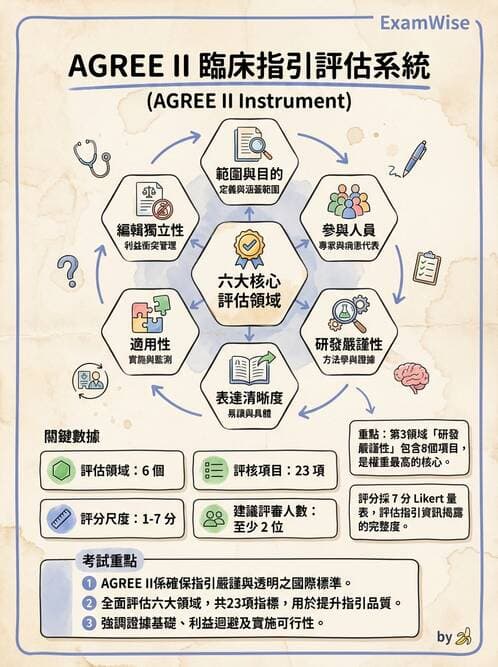 專師 - 臨床診療指引評析 - AI 圖文解析預覽