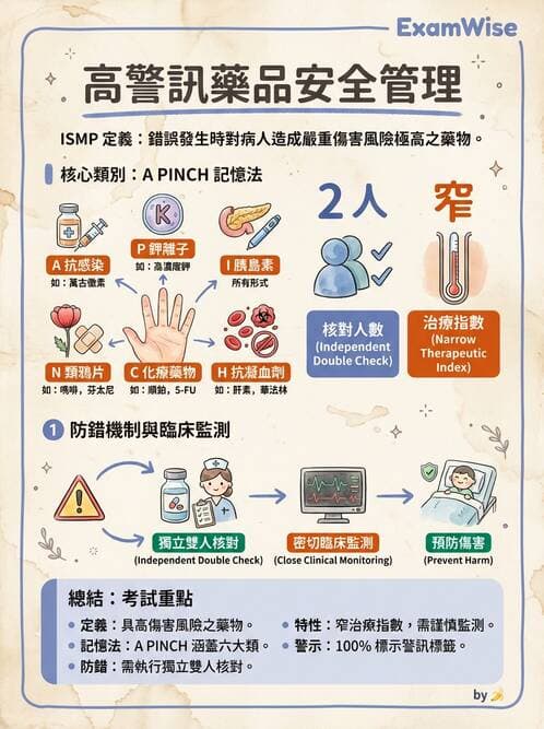 專師 - 病人安全 - AI 圖文解析預覽