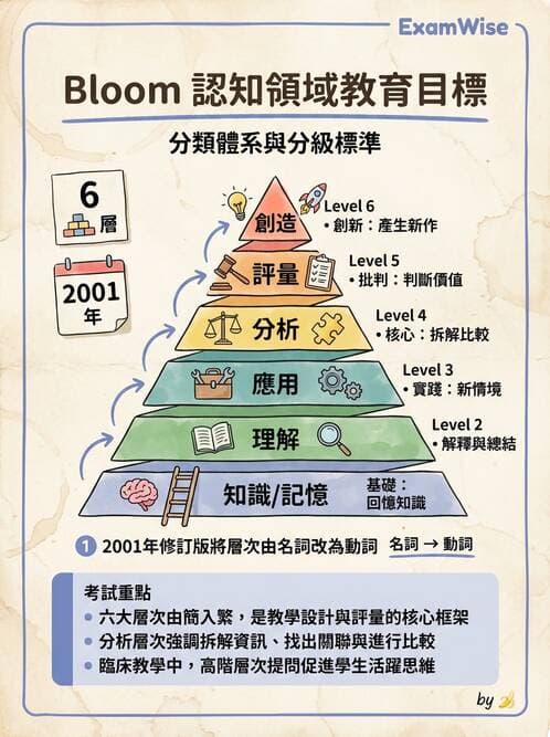 專師 - 教學與臨床評量 - AI 圖文解析預覽
