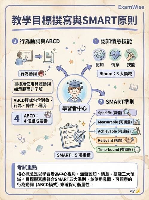 專師 - 教學與臨床評量 - AI 圖文解析預覽