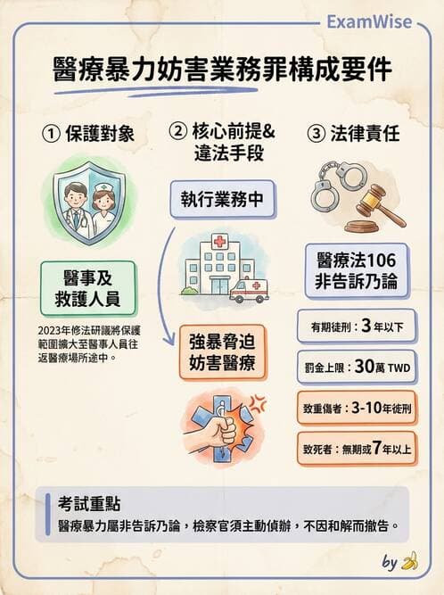 專師 - 醫療相關法規 - AI 圖文解析預覽