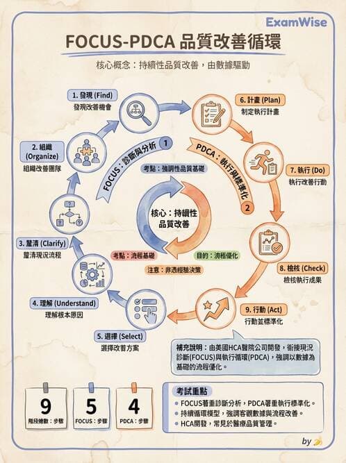 專師 - 品質改善工具與方法 - AI 圖文解析預覽
