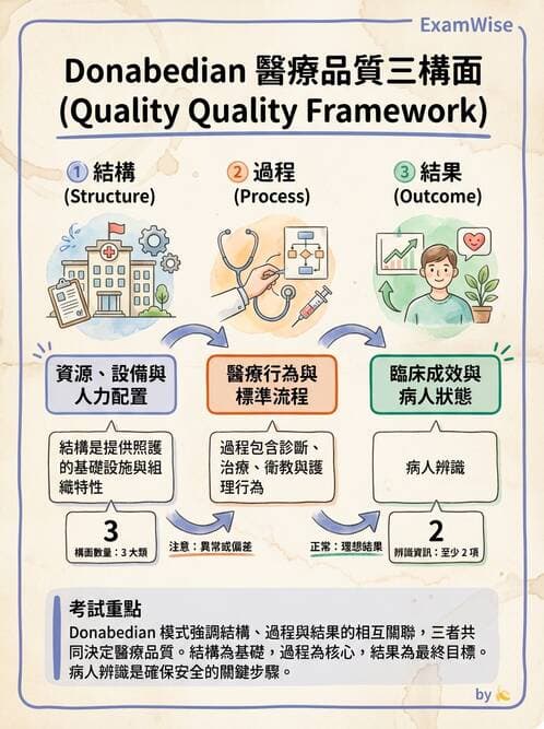 專師 - 品質指標與評量架構 - AI 圖文解析預覽