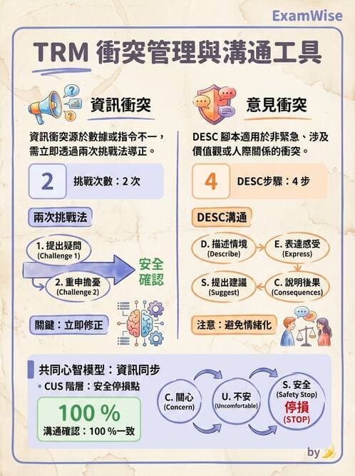 專師 - 醫療團隊與病人安全 - AI 圖文解析預覽