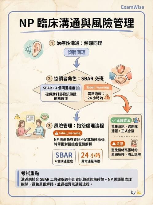 專師 - 臨床溝通情境與衛教 - AI 圖文解析預覽