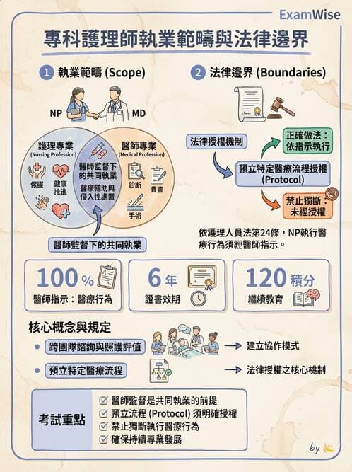 專師 - NP角色與核心能力 - AI 圖文解析預覽