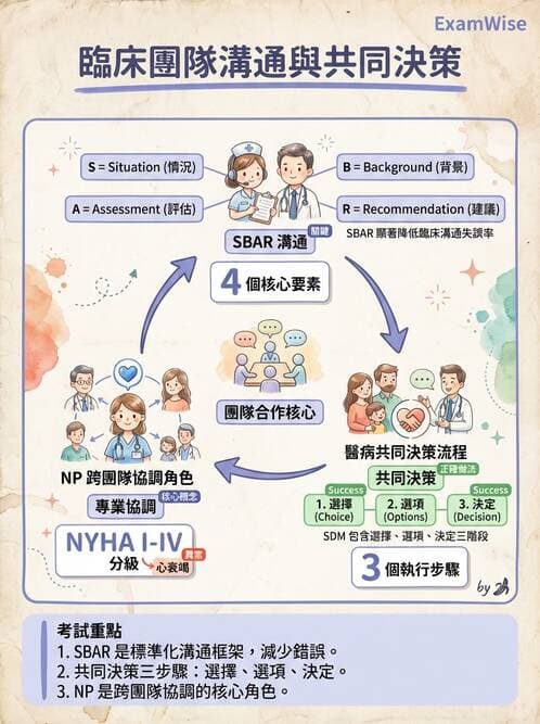 專師 - 臨床溝通情境與衛教 - AI 圖文解析預覽