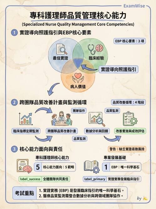 專師 - 醫療團隊與病人安全 - AI 圖文解析預覽