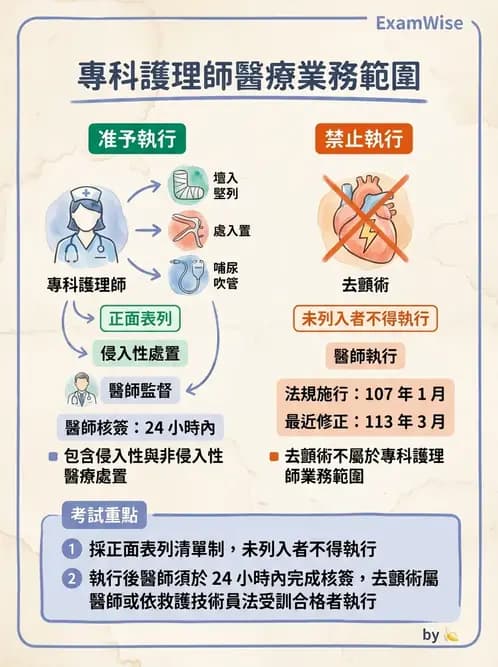 專師 - 專師執業範圍與業務辦法 - AI 圖文解析預覽