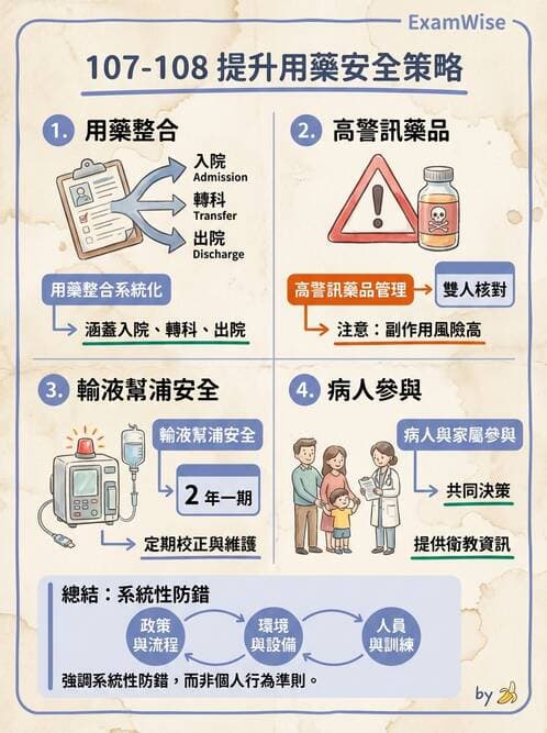 專師 - 病人安全 - AI 圖文解析預覽