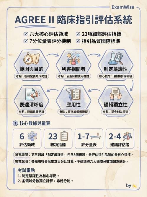 專師 - 臨床診療指引評析 - AI 圖文解析預覽