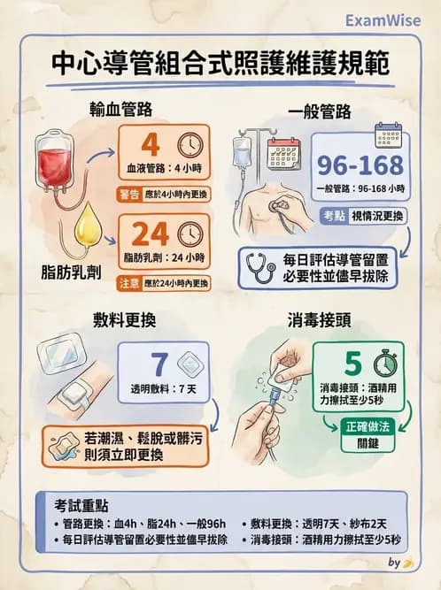專師 - 院內感染與感控 - AI 圖文解析預覽