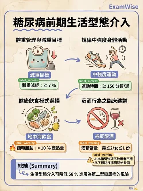 營養 - 糖尿病與代謝症候群 - AI 圖文解析預覽