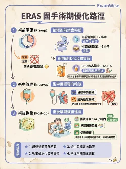 營養 - 重症一般營養照護 - AI 圖文解析預覽