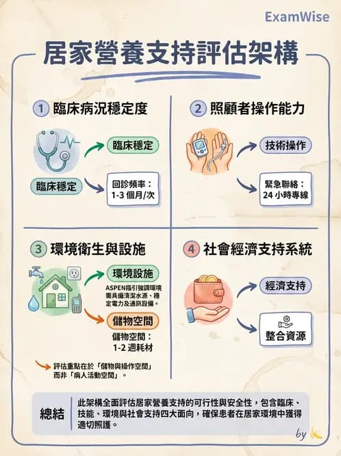 營養 - 營養支持 - AI 圖文解析預覽
