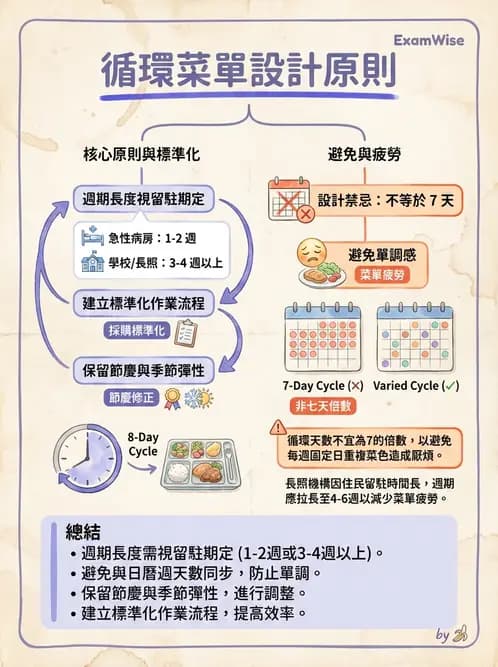 營養 - 菜單計劃原則與標準食譜 - AI 圖文解析預覽