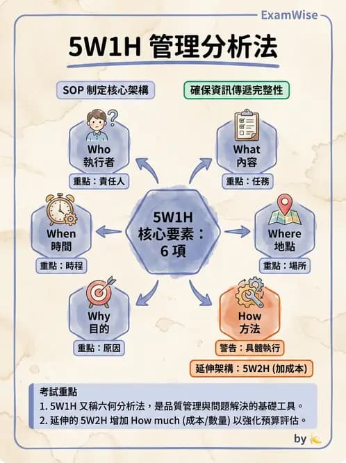 營養 - 品質管理工具與方法 - AI 圖文解析預覽