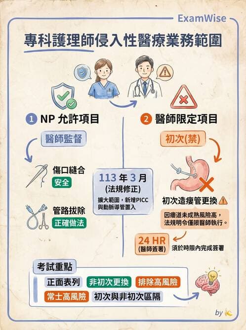 專師 - 專師執業範圍與業務辦法 - AI 圖文解析預覽