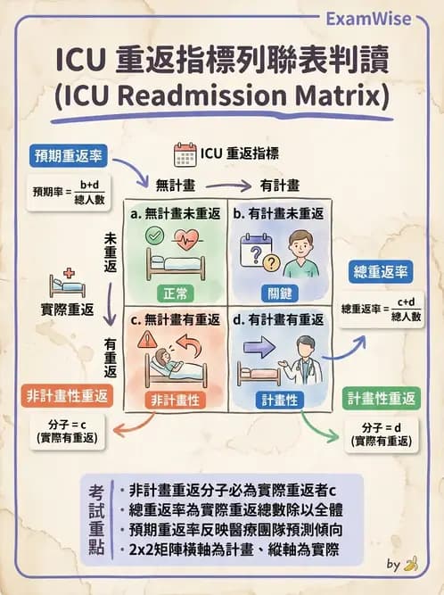 專師 - 品質指標與評量架構 - AI 圖文解析預覽
