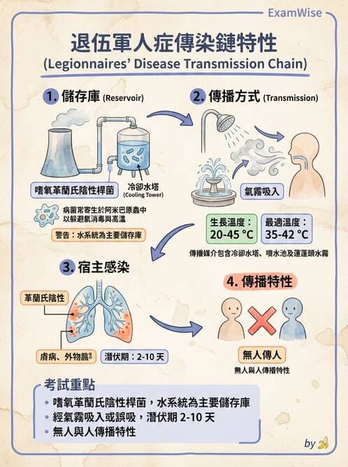 專師 - 院內感染與感控 - AI 圖文解析預覽