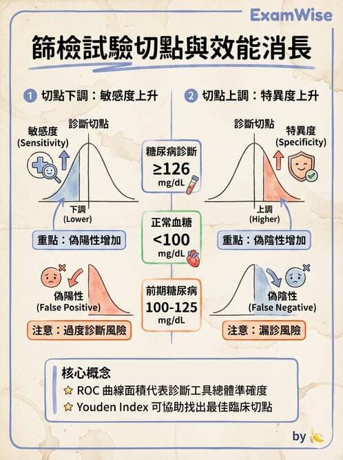 專師 - 生物統計與診斷測驗 - AI 圖文解析預覽