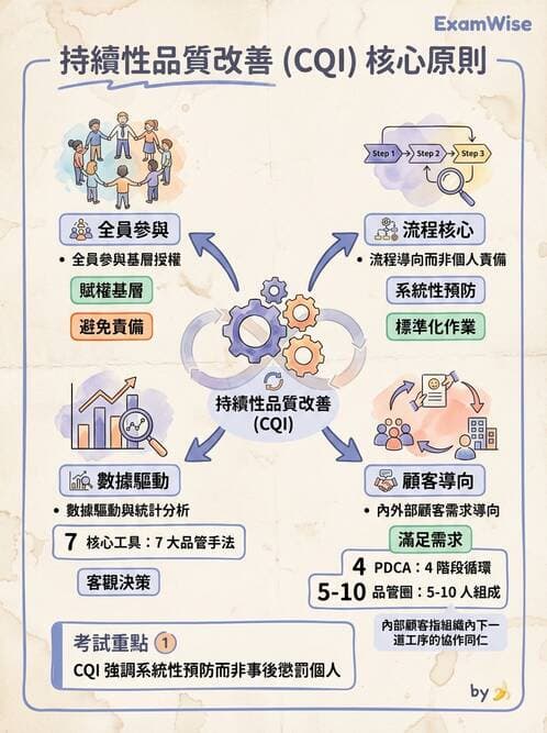 專師 - 品質改善工具與方法 - AI 圖文解析預覽