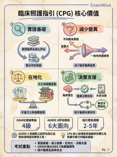 專師 - 臨床診療指引評析 - AI 圖文解析預覽