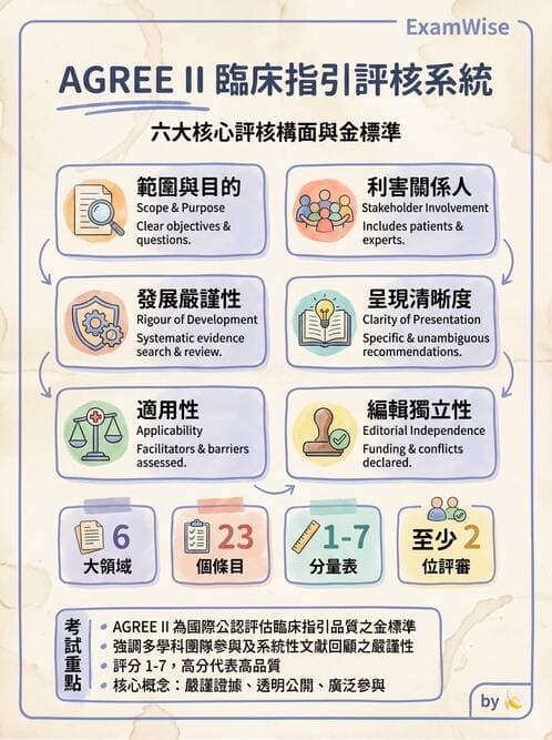 專師 - 臨床診療指引評析 - AI 圖文解析預覽