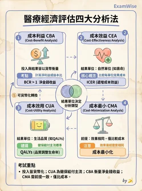 營養 - 社區營養計畫評價 - AI 圖文解析預覽