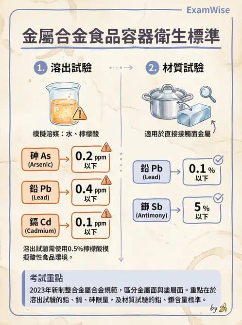 營養 - 食品容器包裝 - AI 圖文解析預覽