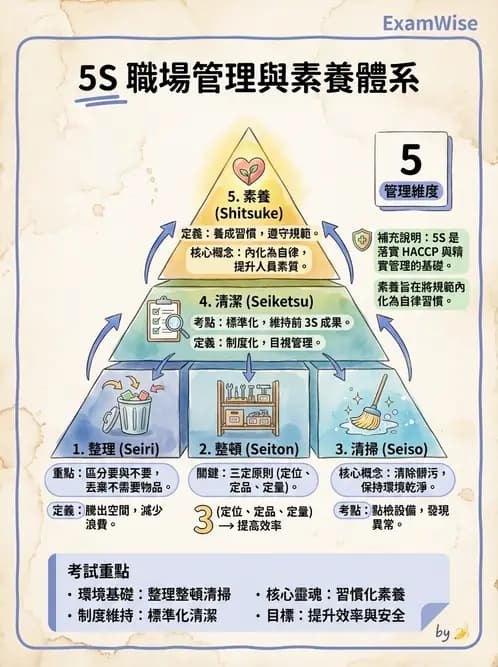 營養 - 品質管理工具與方法 - AI 圖文解析預覽